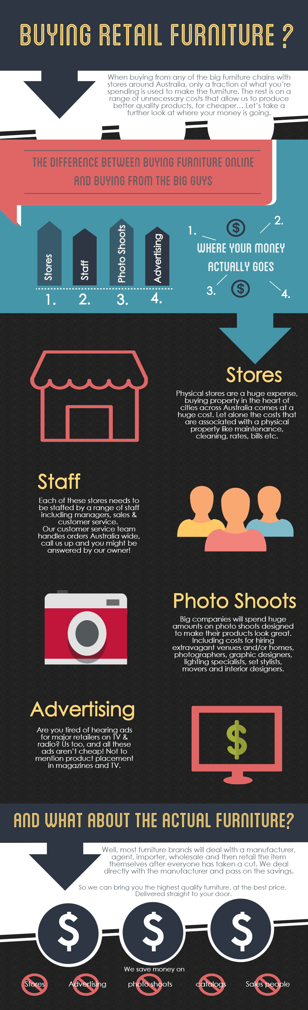 Buying furniture online vs major retailers - Why more customers are shopping online - Bare Outdoors